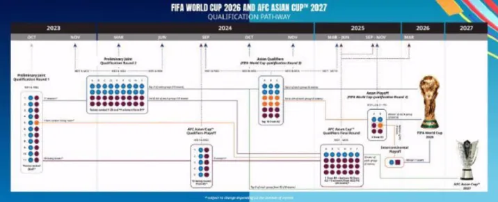 2026世界杯卡塔尔队正以亚洲劲旅的姿态全力备战